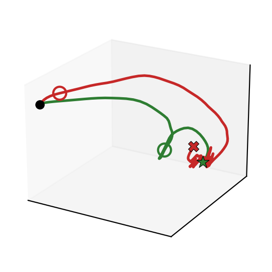End-effector trajectory 1