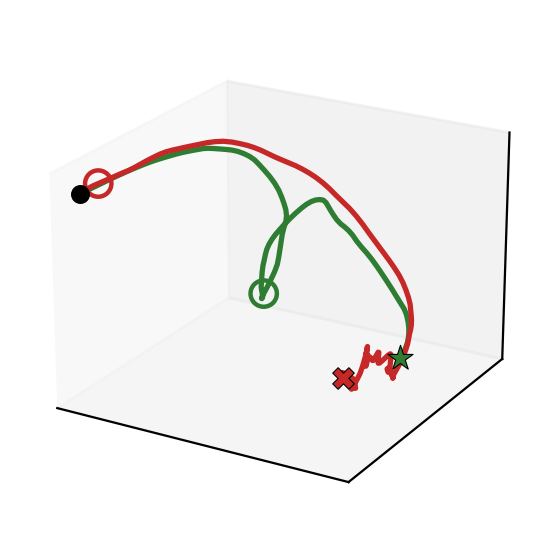 End-effector trajectory 2