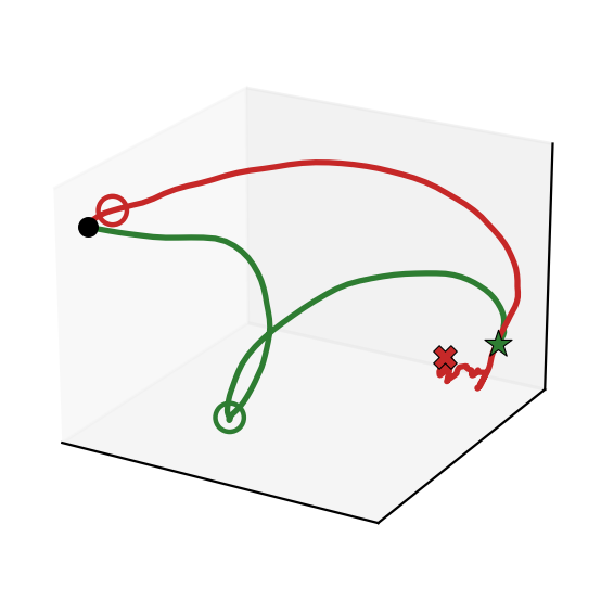 End-effector trajectory 3