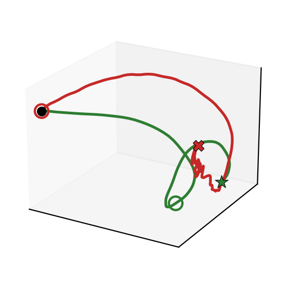 End-effector trajectory 4