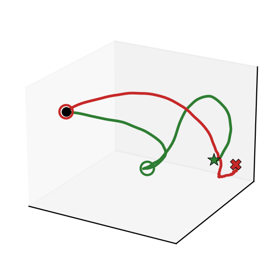 End-effector trajectory 5
